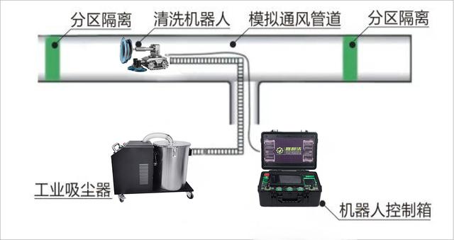 中央空调风管清洗，中央空调风管清洗流程是什么（为什么中央空调风管需要清洗保养）
