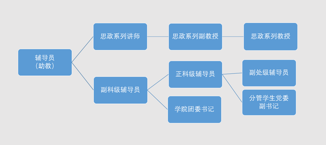 辅导员面试自我介绍，高校辅导员面试自我介绍（硕士毕业想去高校应聘专职辅导员）