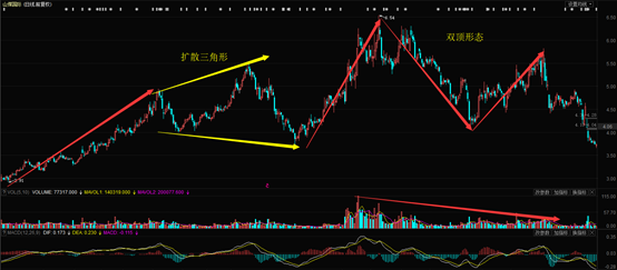 三角形整理形態是比較常見的整理形態,掌握三角形整理形態的技術要點