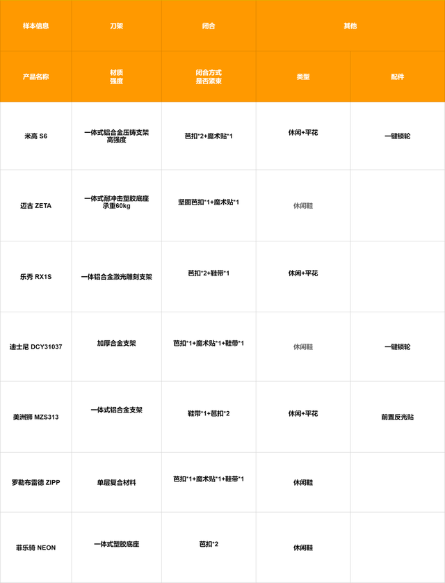 速滑鞋和轮滑鞋的区别 关于速滑鞋和轮滑鞋的区别介绍，速滑鞋和轮滑鞋的区别（测了7款热门儿童轮滑鞋）