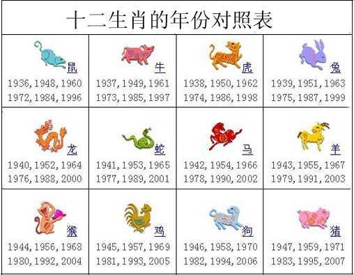 58年属什么生肖，年份与十二生肖对照表