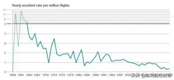 飞机事故率(飞机死亡率和汽车死亡率)插图(48)