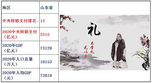 转移支付是什么意思，村级转移支付是什么意思（2020年中央转移支付各省资金明细）