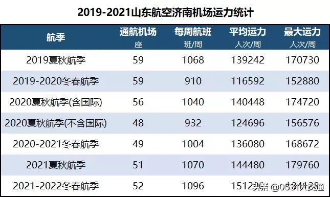 济南到重庆机票(济南到南京机票)