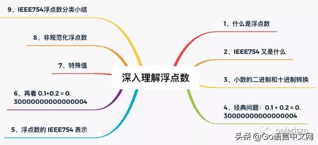 目视化管理的12种方法，优秀管理方法（15 张图带你深入理解浮点数）