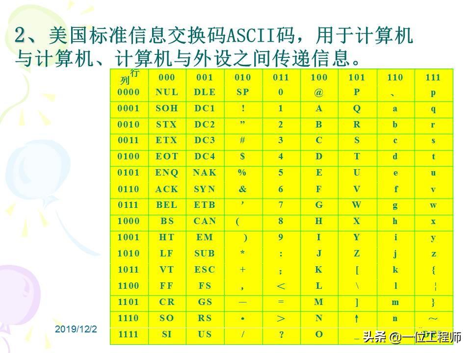 单片机开发（还没明白单片机的原理就去学编程肯定不行）