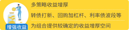 固收类理财产品是什么，理财产品固收是什么意思（都在追捧的“固收+”）