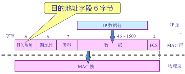 arp协议的主要功能是，arp是什么（TCP/IP协议栈及网络基础）