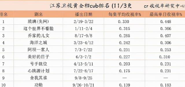 女心理师电视剧，女心理师电视剧主要内容（​杨紫《女心理师》定档）