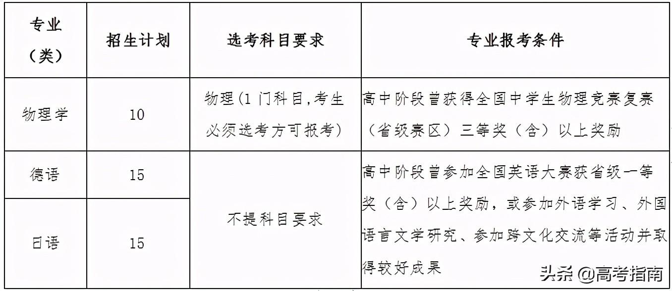 山东科技信息杂志社（2021年山东省各高校综合评价招生及录取）