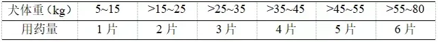 犬副流感如何治疗，犬副流感病毒胶体金检测试纸条、复方甘草酸苷片获批
