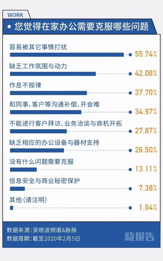 997工作制是什么意思，997工作制度是什么意思（九张数据图里的居家职场人）
