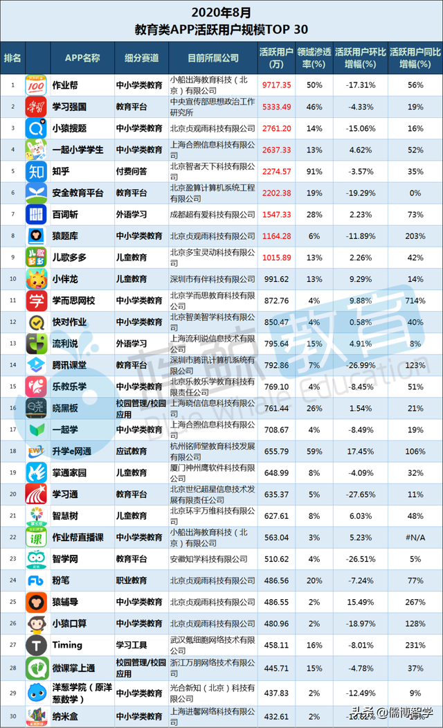 小乔初驾APP下载安卓版，小乔初驾下载科目一计时官方最新版软件v1.5.0（8月暑期教育APP总排行榜）