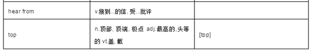 第一天英文怎么写，仁爱版八年级英语下册unit6