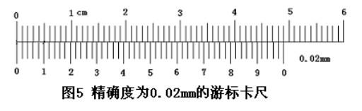 千分卡尺的使用如何看数，千分卡尺的测量方法（你还在用错误的卡尺读数方法吗）