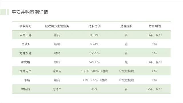 ppt表格怎么增加一行，ppt中如何在现有表格上加行（PPT数据表格不好看）