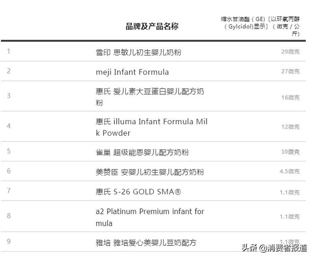 香港奶粉需要买吗,meiji、惠氏、美赞臣等榜上有名 香港奶粉需要买吗,meiji、惠氏、美赞臣等榜上有名