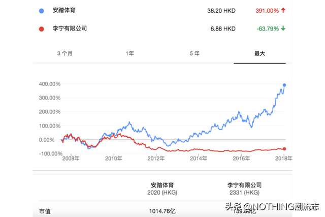 匹克是哪个国家的品牌，匹克是哪个国家的品牌托鞋（安踏/李宁/特步/361度/匹克）