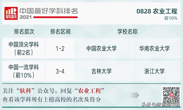 2021全国大学政治学专业排名，政治学专业排名前几的大学（2021软科中国最好学科排名）