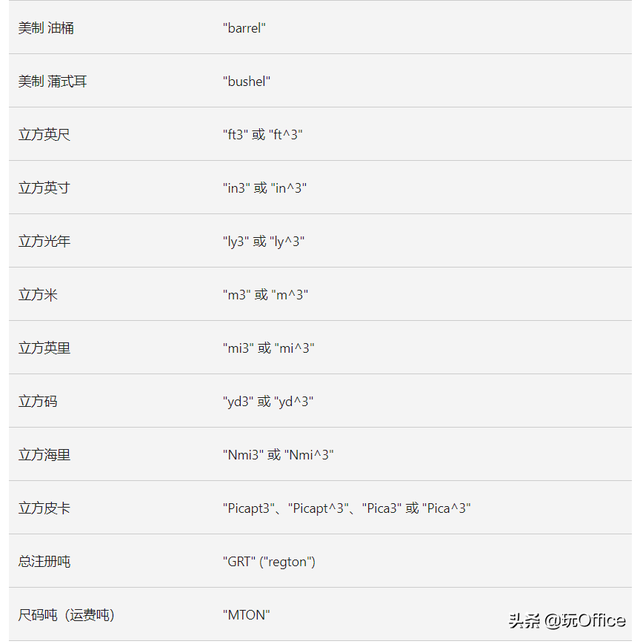 摄氏度的意思是什么，摄氏度,是什么意思（所有的度量单位转换）