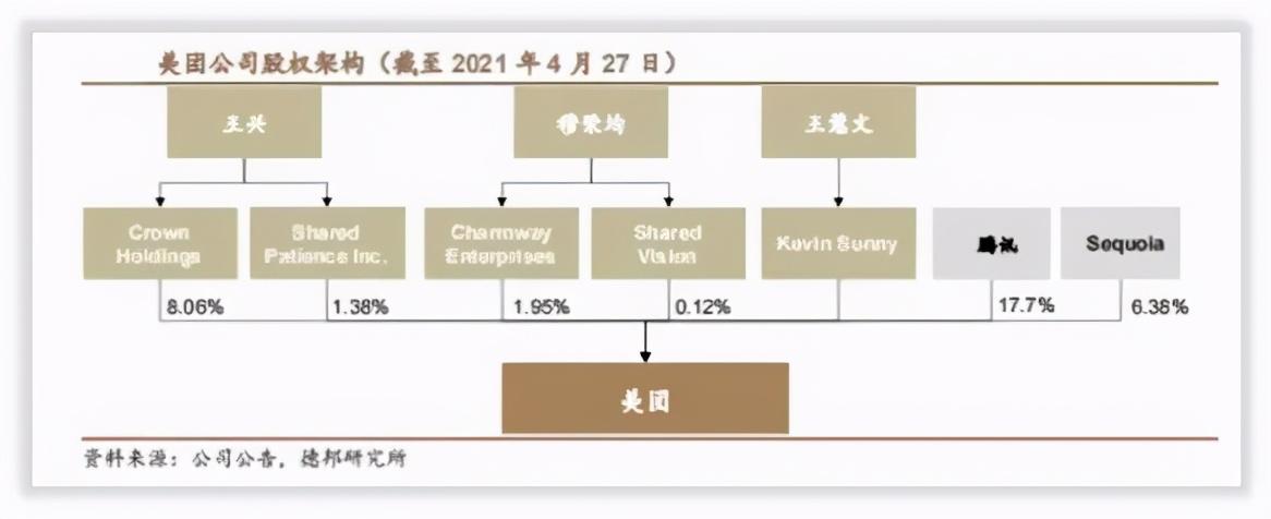 美团是哪个国家的企业，美团的发展历程