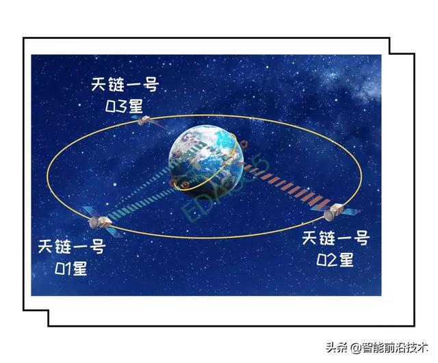 通信卫星的信号发射与接收原理，卫星信号发射器原理（卫星通信的原理与频段选择）