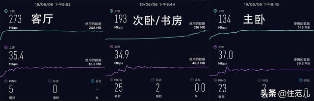 电信200m下行速率什么意思，为什么你买了200M带宽