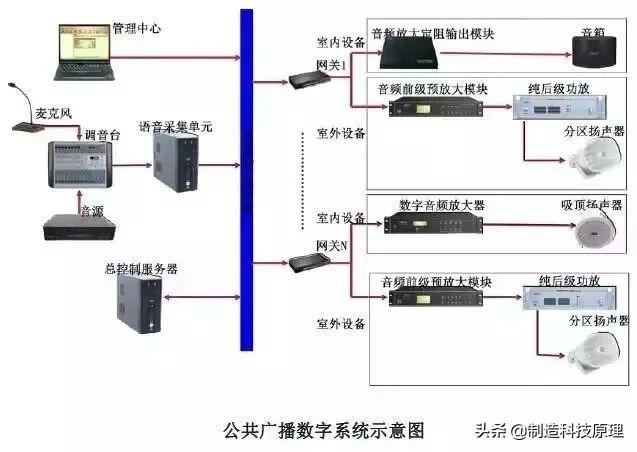 网络拓扑结构图解释，弱电智能化各系统介绍及拓扑图一览