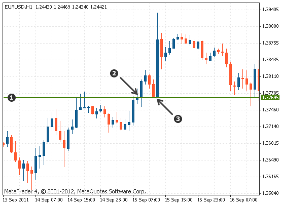 江海寄余生是啥意思，江海寄余生有什么深意（技术分析-支撑和阻力）