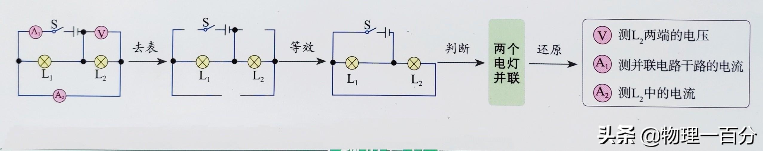 家电维修与初中物理电学 六招快速解决初中物理电学六大基础难题！迅速提高物理成绩