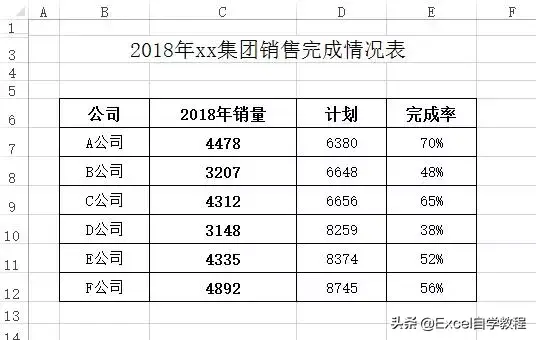 Excel自学教程：这才是老板要的Excel表格，你做的太丑了