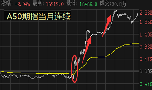 地理中的方向标是什么意思，A股市场有哪些方向标