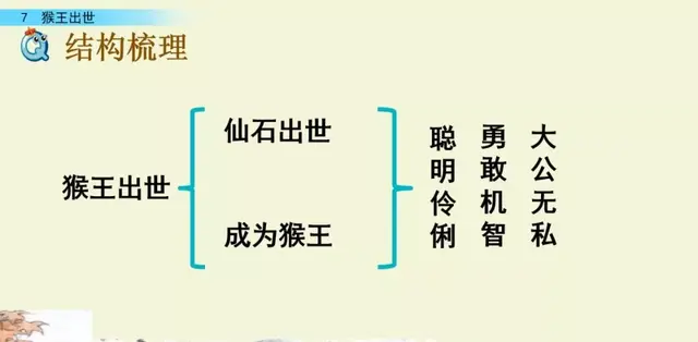 孙猴子的脸歇后语下一句，孙猴子的脸歇后语的下一句是什么（部编版五年级语文下册第七课《猴王出世》知识点及课堂测试）