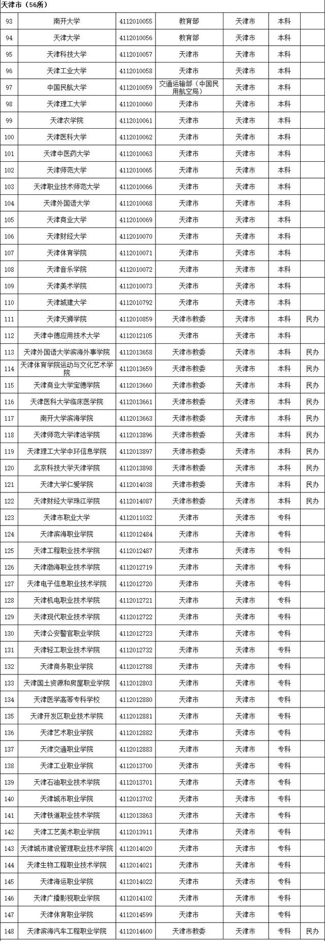 全国普通高等学校，2022年上海市普通高等学校全国统考招生章程（本科1258所、专科1482所）