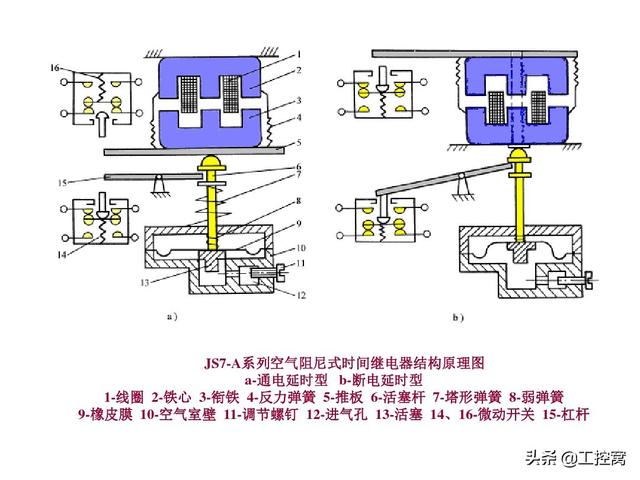 时间继电器的作用，时间继电器工作原理知识（分享时间继电器的原理及运用）