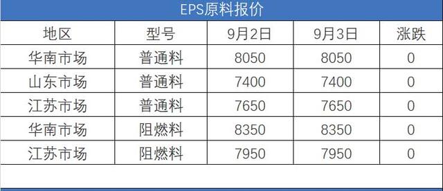 食品级ps塑料是什么，你得关注的几个重要内容