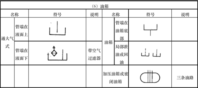液压系统符号大全，液压系统图中所有液压元件符号（怎么认识和识别液压阀符号）