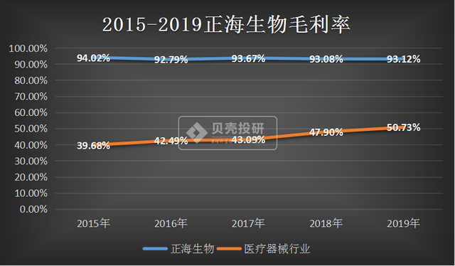 正海生物股票（正海生物为啥这么牛）