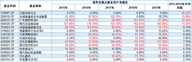 買混合基金能賺錢嗎，買混合基金能賺錢嗎知乎？