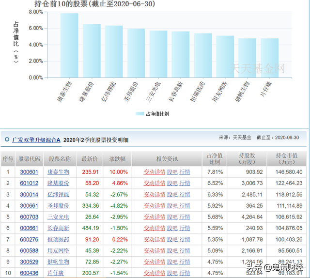 基金持仓查询网站，基金持仓比例查询（跟我学怎么查公募基金的持仓）