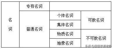 interj表示什么词性，小学阶段必须牢记的英语十类词性