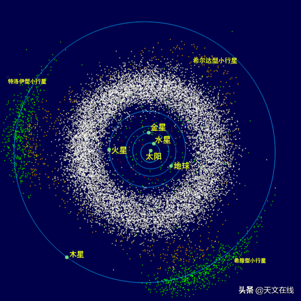 流星是怎么形成的，流星是怎么形成的20字（有哪些特殊的小行星）