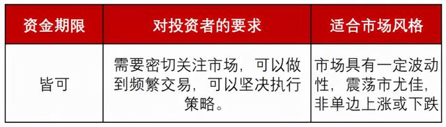 投資基金策略，投資基金策略與方法？