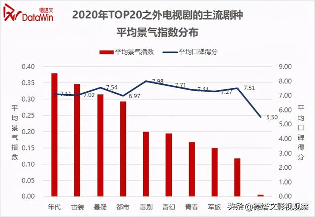 市场分析报告范文，市场分析报告（德塔文2020-2021年电视剧市场分析报告）