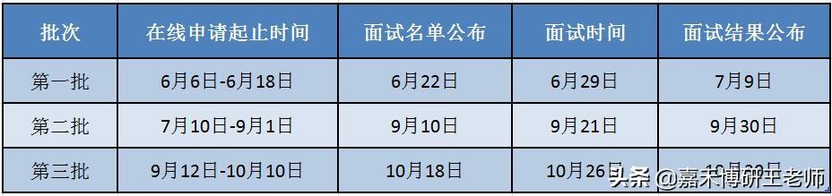 山东大学mba报考条件及费用，山东大学mba要求（<2020版>招生简章最新出炉）