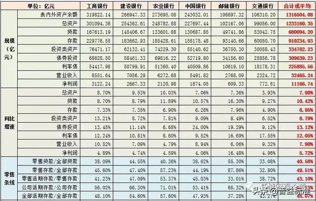 六大行是哪几个银行，六大国有银行中哪六家（国有六大行各项指标大PK）