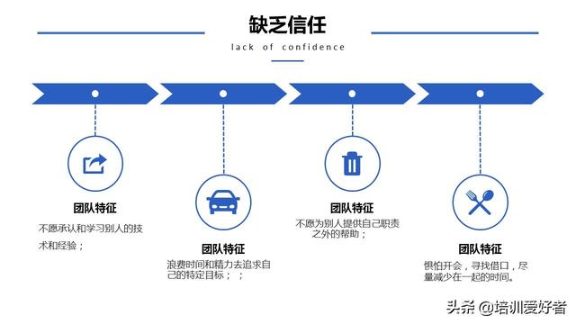 团队协作的五大障碍，如何克服团队协作五大障碍（大家都在找的团队协作的五大障碍课程）