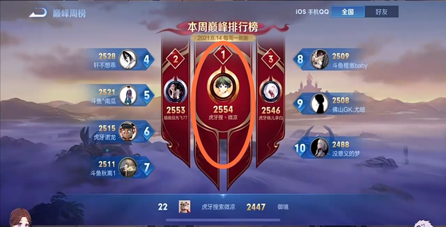 我白无敌，你随意❤，我特么无敌了（微凉一晚上连胜一百多分再上巅峰赛第一图片）