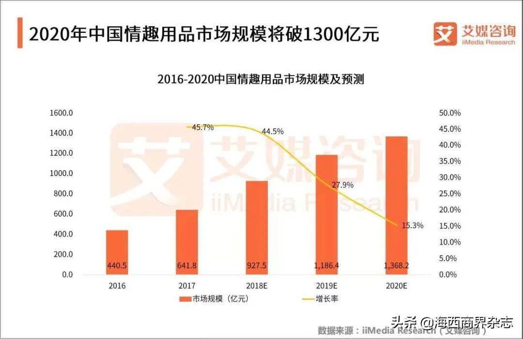 厦门成人用品（销量暴涨231）