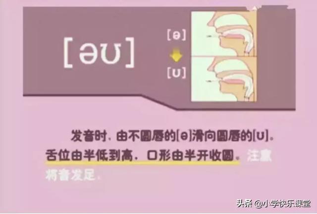 音标读音表发音教学，音素表怎么写（48个国际英语音标发音表及口型）
